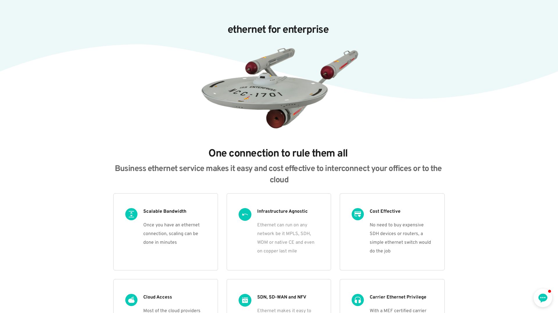 Website status ethernet.net is   ONLINE