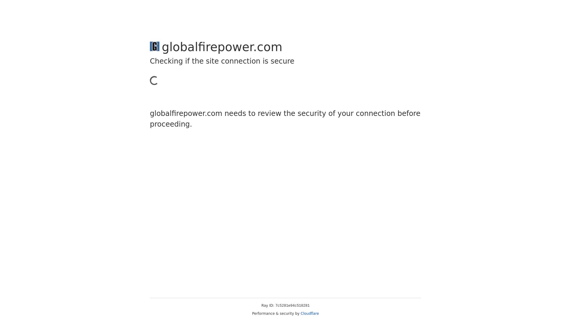 Website status globalfirepower.com is   ONLINE